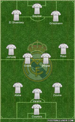 Real Madrid C.F. Formation 2014