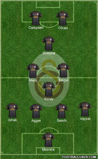 Galatasaray SK Formation 2014