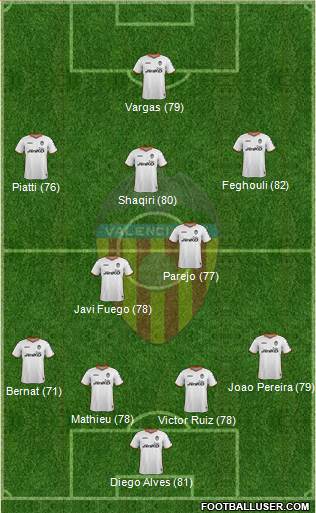 Valencia C.F., S.A.D. Formation 2014