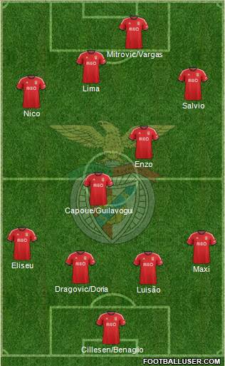 Sport Lisboa e Benfica - SAD Formation 2014