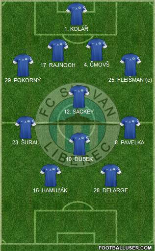 Slovan Liberec Formation 2014