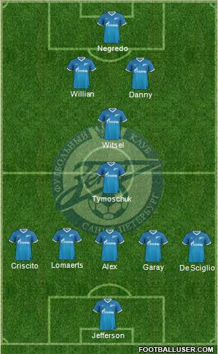 Zenit St. Petersburg Formation 2014