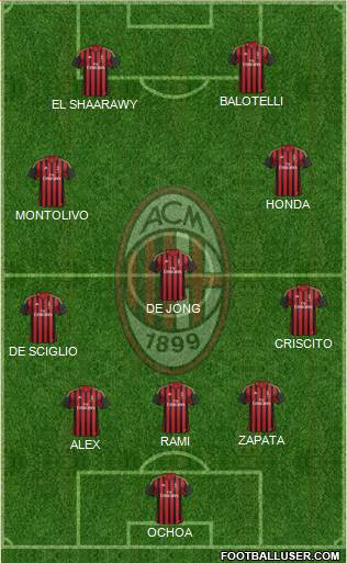A.C. Milan Formation 2014