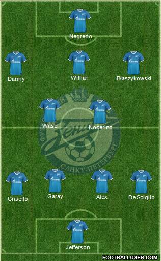 Zenit St. Petersburg Formation 2014