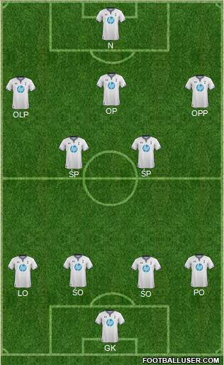 Tottenham Hotspur Formation 2014
