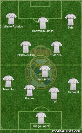 Real Madrid C.F. Formation 2014