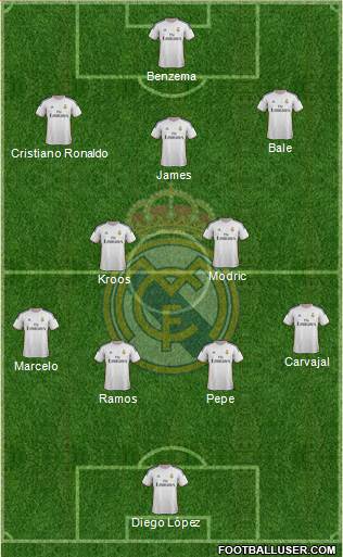 Real Madrid C.F. Formation 2014