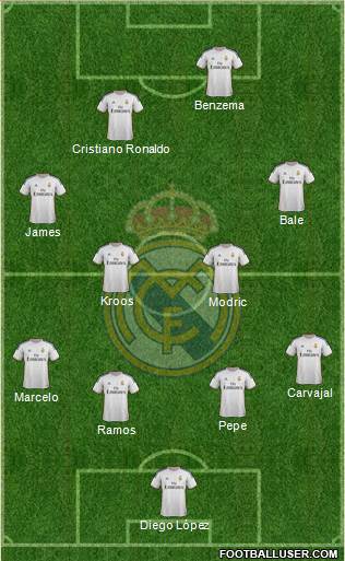 Real Madrid C.F. Formation 2014