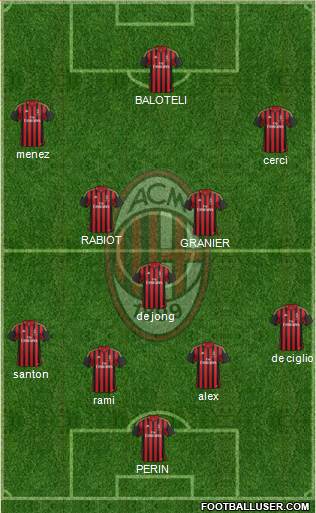 A.C. Milan Formation 2014