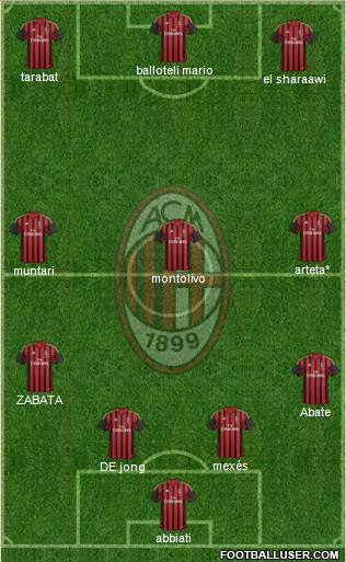 A.C. Milan Formation 2014