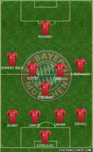 FC Bayern München Formation 2014