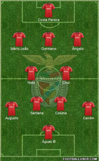 Sport Lisboa e Benfica - SAD Formation 2014