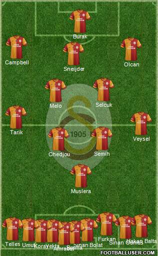 Galatasaray SK Formation 2014