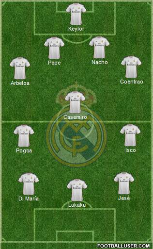 Real Madrid C.F. Formation 2014