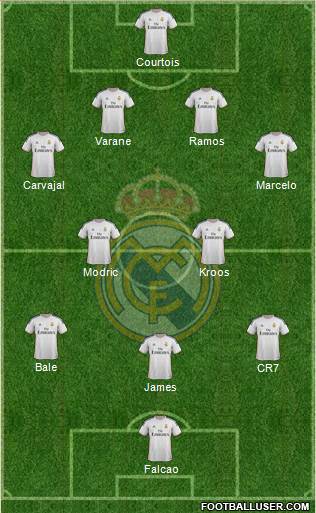 Real Madrid C.F. Formation 2014