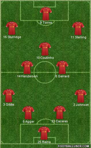 Liverpool Formation 2014