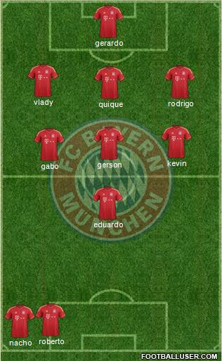 FC Bayern München Formation 2014