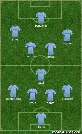 Manchester City Formation 2014