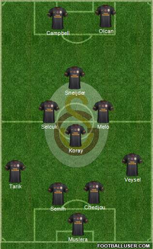 Galatasaray SK Formation 2014