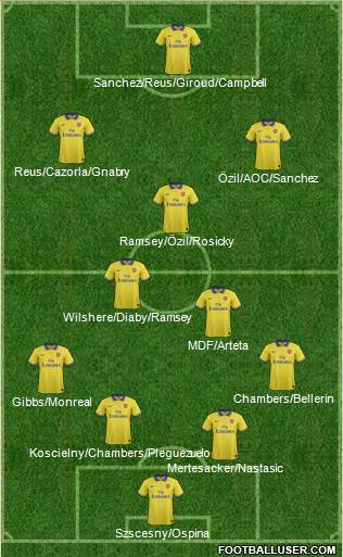 Arsenal Formation 2014