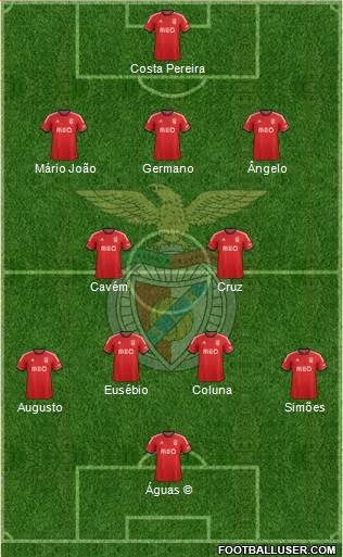 Sport Lisboa e Benfica - SAD Formation 2014