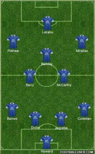 Everton Formation 2014