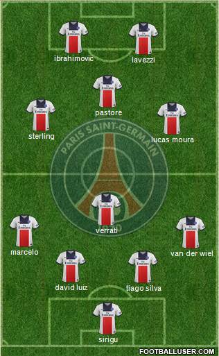 Paris Saint-Germain Formation 2014