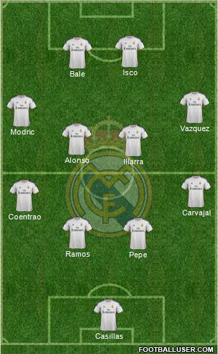 Real Madrid C.F. Formation 2014