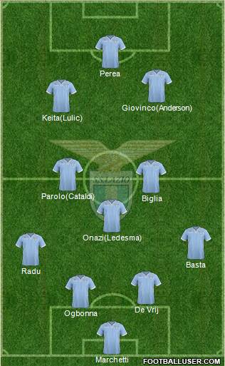 S.S. Lazio Formation 2014