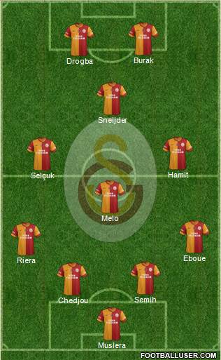 Galatasaray SK Formation 2014