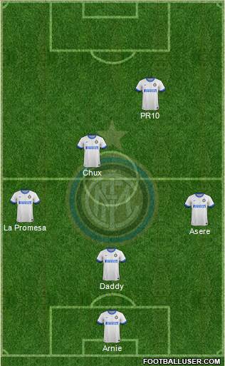 F.C. Internazionale Formation 2014