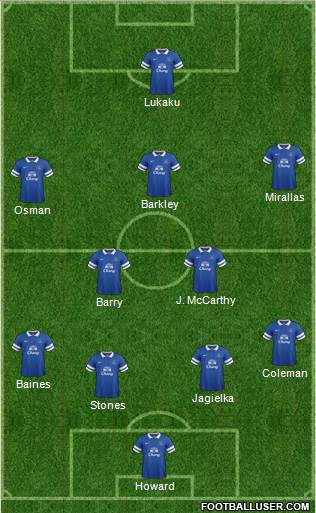 Everton Formation 2014