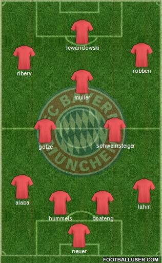 FC Bayern München Formation 2014