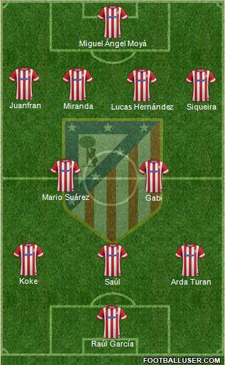 C. Atlético Madrid S.A.D. Formation 2014