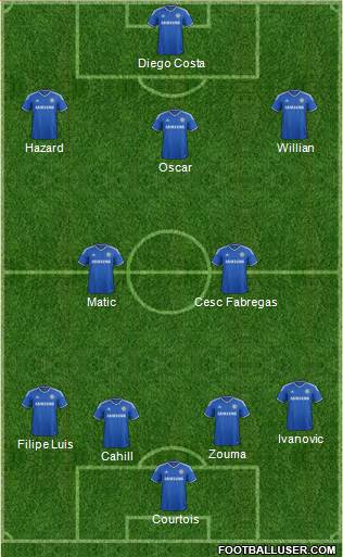 Chelsea Formation 2014