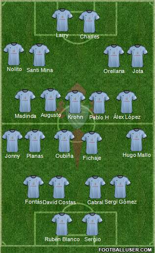 R.C. Celta S.A.D. Formation 2014