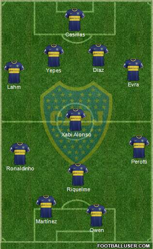 Boca Juniors Formation 2014