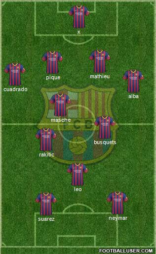 F.C. Barcelona Formation 2014