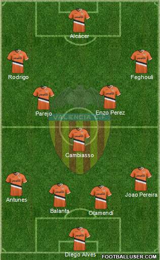 Valencia C.F., S.A.D. Formation 2014