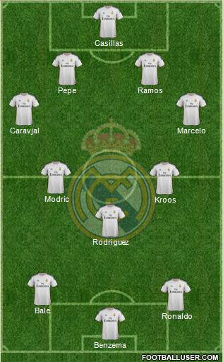 Real Madrid C.F. Formation 2014