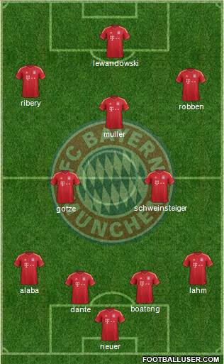 FC Bayern München Formation 2014