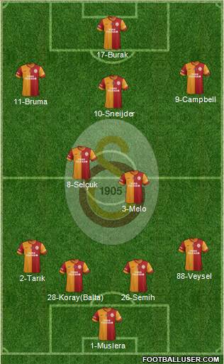 Galatasaray SK Formation 2014