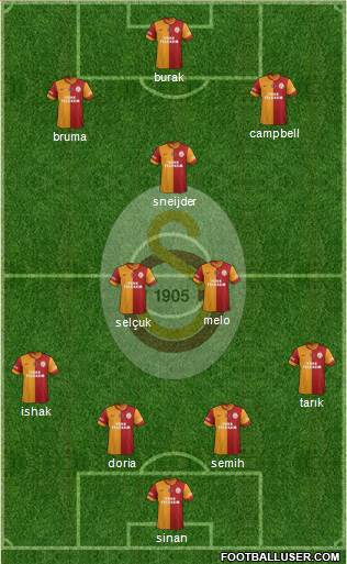Galatasaray SK Formation 2014