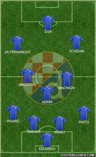 NK Dinamo Formation 2014