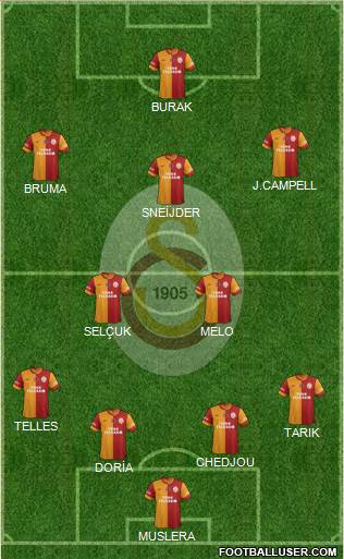 Galatasaray SK Formation 2014