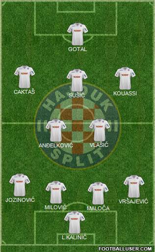 HNK Hajduk Formation 2014