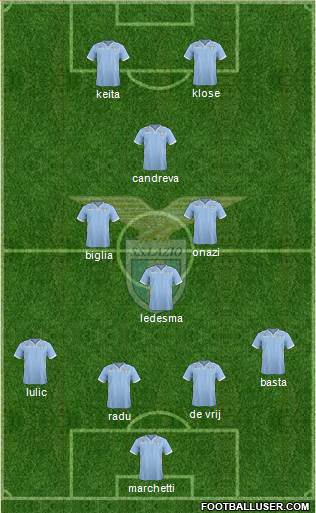 S.S. Lazio Formation 2014