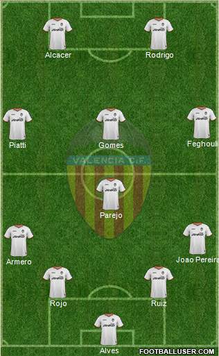 Valencia C.F., S.A.D. Formation 2014