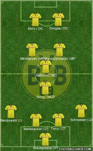 Borussia Dortmund Formation 2014