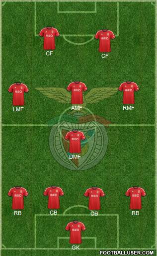 Sport Lisboa e Benfica - SAD Formation 2014